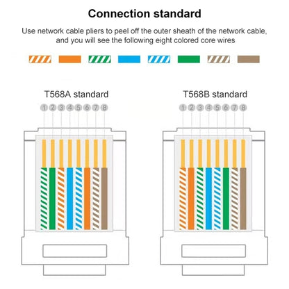 10pcs Cat6e Unshielded Pass Through RJ45 Connector Modular Plug, Cat6e Unshielded Pass