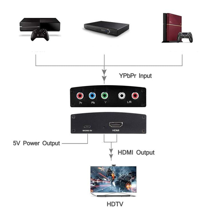 NK-P60 YPBPR to HDMI Converter