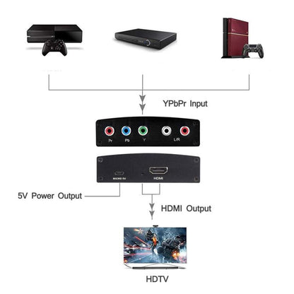 NK-P60 YPBPR to HDMI Converter