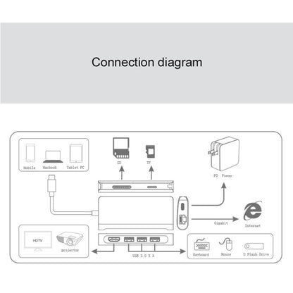9591C 8 In 1 USB 3.0 x3 + SD / TF Card + HDMI + RJ45 + Type-C / USB-C (PD) Multi-function HUB Converter Dock Station