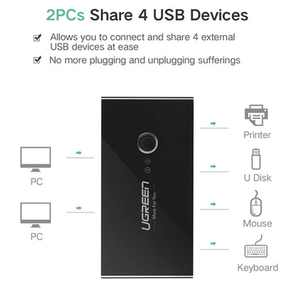 Ugreen USB Switch Selector 2 USB Ports Sharing 4 USB Ports Switcher Adapter for Mouse, Keyboard, Printer, US216