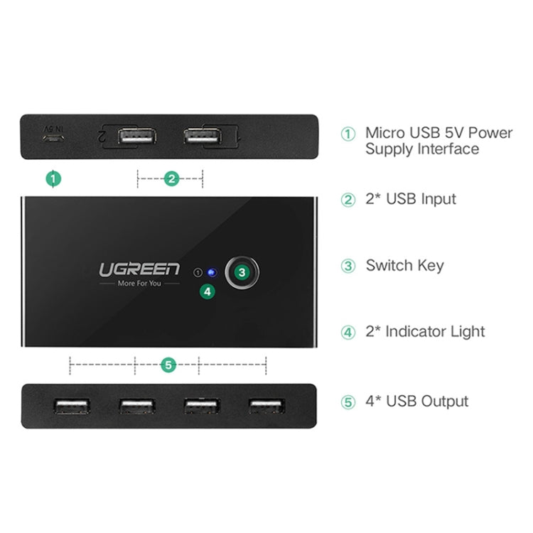 Ugreen USB Switch Selector 2 USB Ports Sharing 4 USB Ports Switcher Adapter for Mouse, Keyboard, Printer, US216