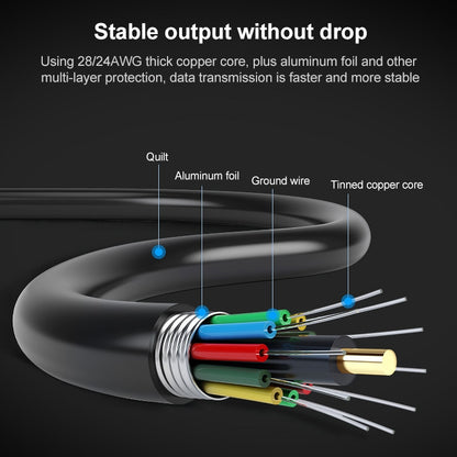 SH-016FXQ USB 2.0 to 4 USB 2.0 Interface Circular Splitter HUB, 4 USB 2.0