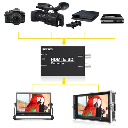 SEETEC 1 x HDMI Input to 2 x SDI Output Converter, 1 x HDMI to 2 x SDI