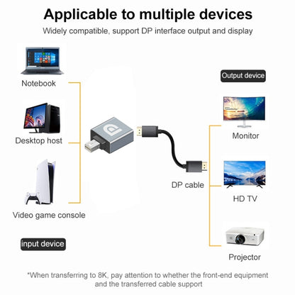 Display Port Female to Mini Display Port Male Adapter, DP Female to Mini DP Male