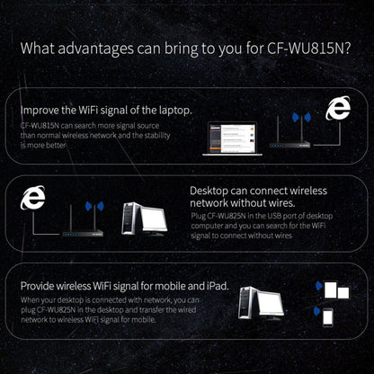 COMFAST CF-WU815N 150Mbps Mini Wireless USB 2.0 Free Driver WiFi Adapter External Network Card, CF-WU815N