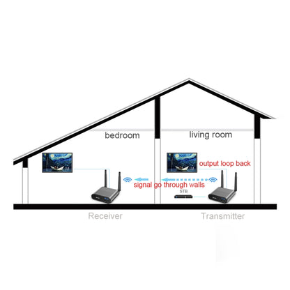 Measy AV240 2.4GHz Wireless Audio / Video Transmitter and Receiver with Infrared Return Function, Transmission Distance: 400m, AV240 Silver