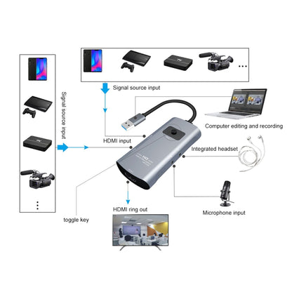 Z54 HDMI Output + 2 x HDMI Input + Mic + Audio to USB 3.0 Audio Video Capture Switcher with Loop, Z54
