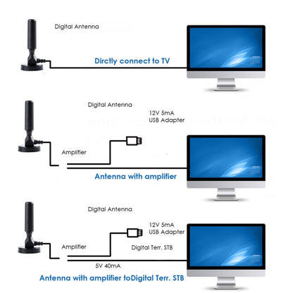 DVB-T CMMB DTMB Antenna Amplifier Car TV Digital Antenna, USB 22dBi