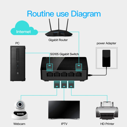 Tenda SG105 Mini 5 Ports 1000Mpbs Fast Gigabit Ethernet Network Switch  LAN HUB, Tenda SG105 5 Ports Black