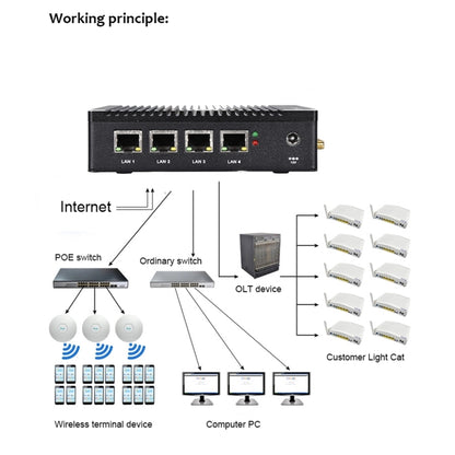 K660G4 Windows and Linux System Mini PC without Memory & SSD & WiFi, Intel Celeron Processor N2840 Quad-Core 2M Cache,1.83GHz, up to 2.25GHz, without Memory