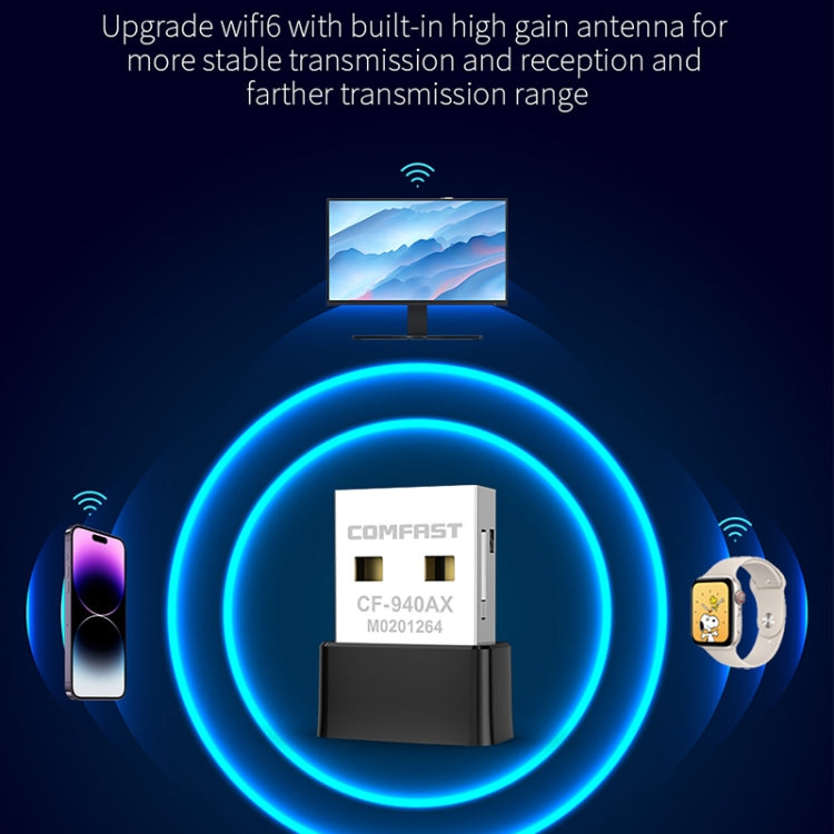 COMFAST CF-940AX 300Mbps 2.4GHz WiFi6 Mini USB Network Adapter, CF-940AX