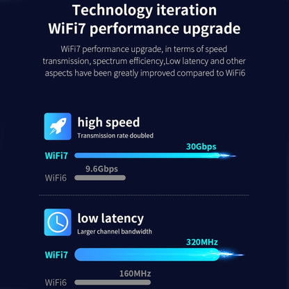 COMFAST CF-BE200-M WiFi7 BT5.4 Tri-Band Wireless Network Adapter M.2 Network WiFi Module, CF-BE200-M