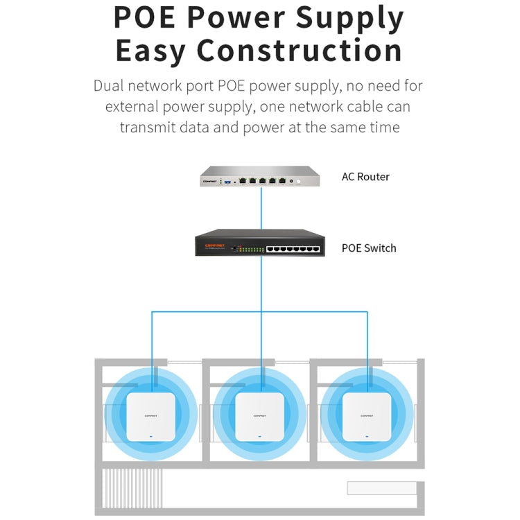 COMFAST CF-E395AX 3000Mbps WiFi6 2.4G & 5.8GHz Dual Band Indoor Wireless Ceiling AP, CF-E395AX