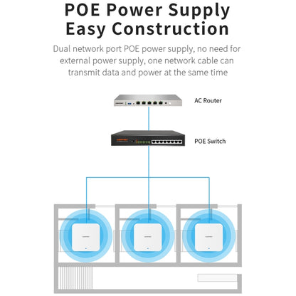 COMFAST CF-E395AX 3000Mbps WiFi6 2.4G & 5.8GHz Dual Band Indoor Wireless Ceiling AP, CF-E395AX