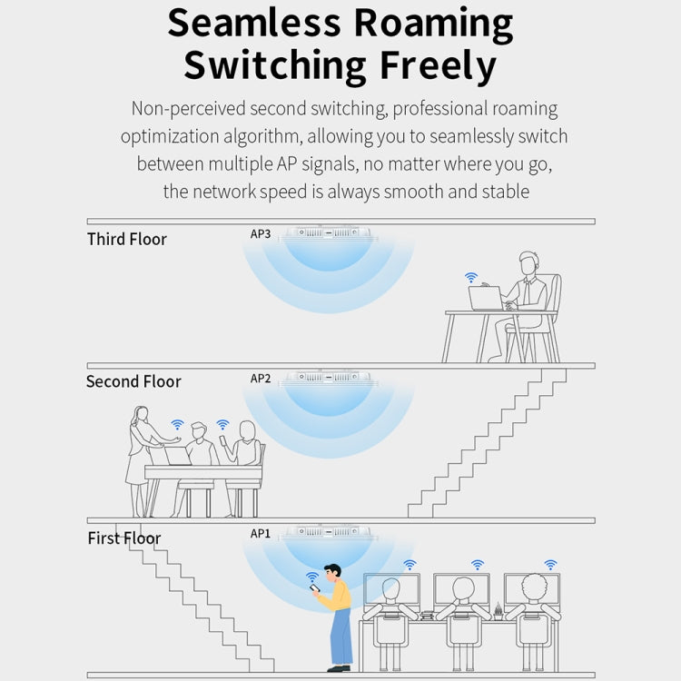 COMFAST CF-E395AX 3000Mbps WiFi6 2.4G & 5.8GHz Dual Band Indoor Wireless Ceiling AP, CF-E395AX