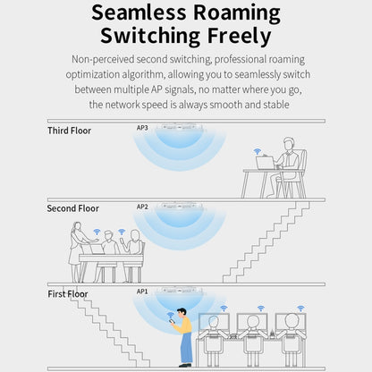 COMFAST CF-E395AX 3000Mbps WiFi6 2.4G & 5.8GHz Dual Band Indoor Wireless Ceiling AP, CF-E395AX
