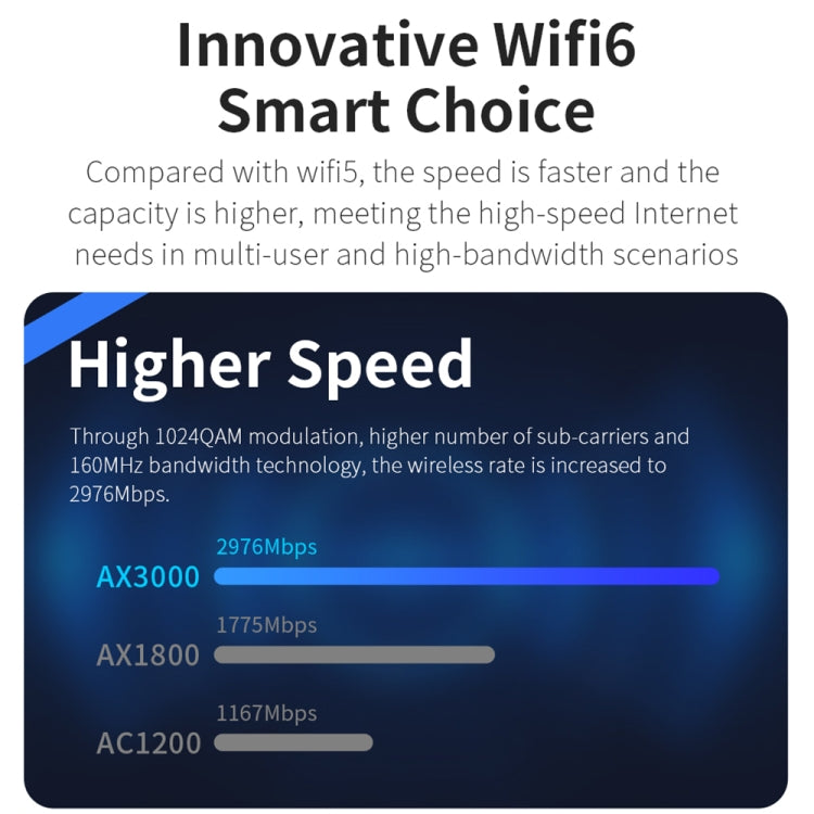 COMFAST CF-E395AX 3000Mbps WiFi6 2.4G & 5.8GHz Dual Band Indoor Wireless Ceiling AP, CF-E395AX