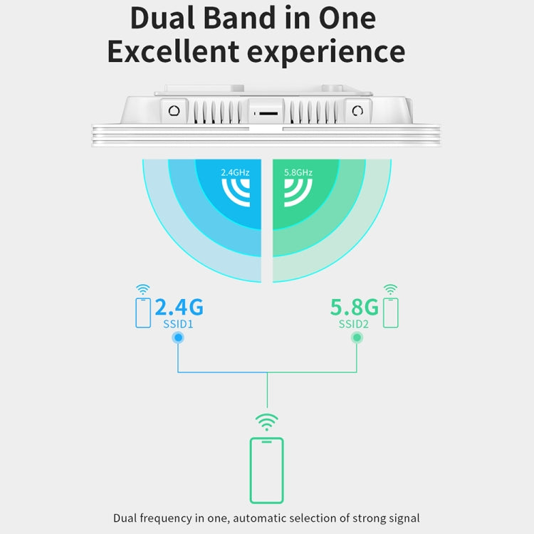 COMFAST CF-E395AX 3000Mbps WiFi6 2.4G & 5.8GHz Dual Band Indoor Wireless Ceiling AP, CF-E395AX