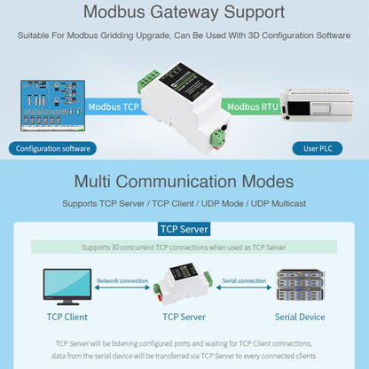 Waveshare RS485 to RJ45 Module TCP/IP to Serial Converters, 20978