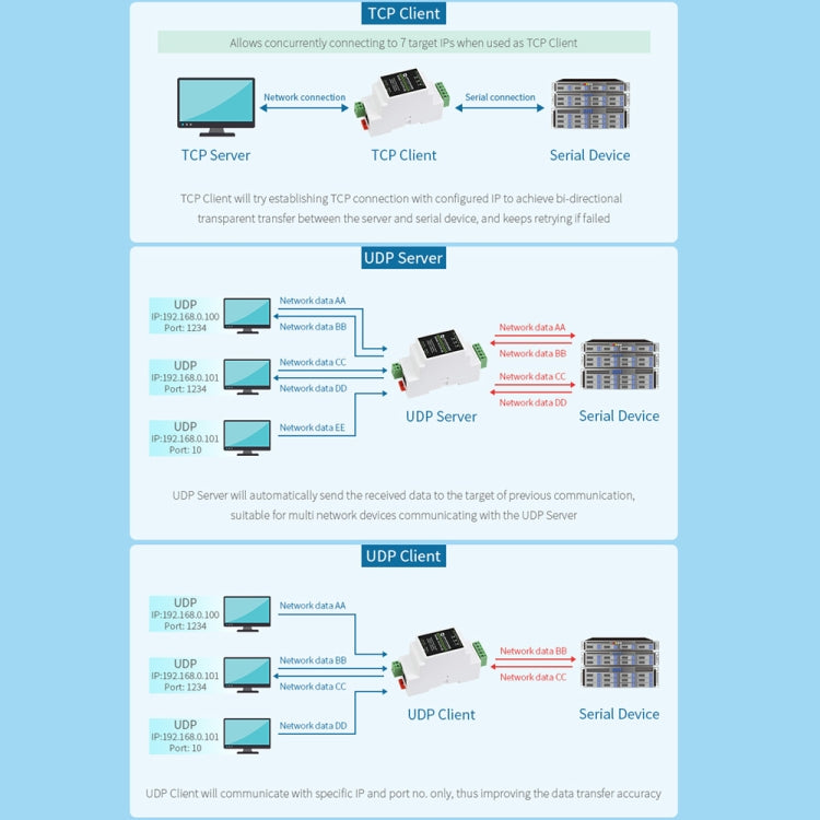 Waveshare RS485 to RJ45 Module TCP/IP to Serial Converters, 20978