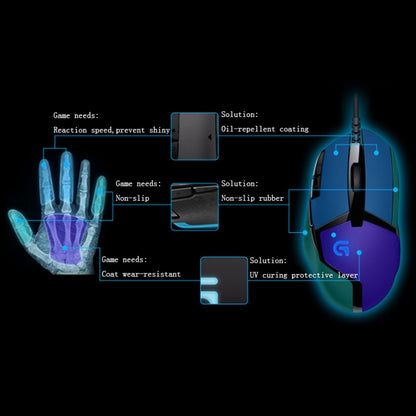 Logitech G402 USB Interface 8-keys 4000DPI Five-speed Adjustable High-speed Tracking Wired Optical Gaming Mouse, Length: 2m
