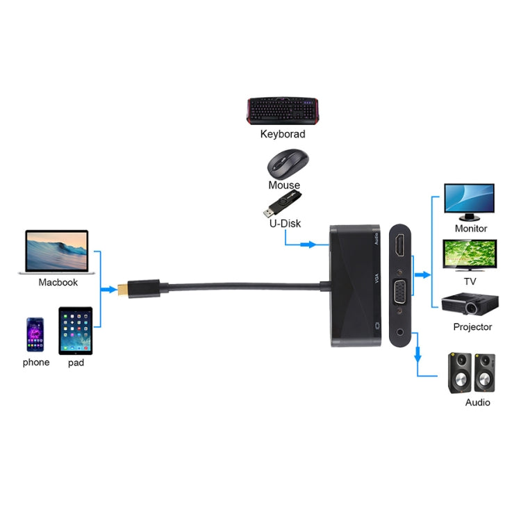 USB 2.0 + Audio Port + VGA + HDMI to USB-C / Type-C HUB Adapter, Black