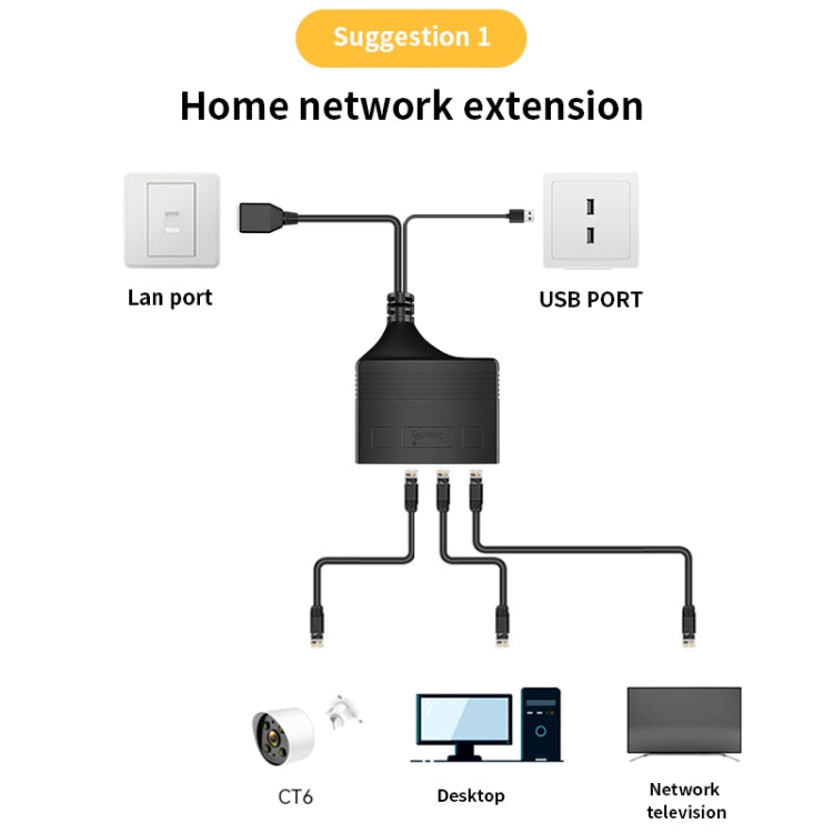Female RJ45 3 in 1 Gigabit Network Splitter Cable Ethernet Network Coupler, Female 3 in 1 Gigabit