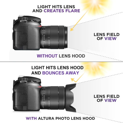 EW-73B Lens Hood Shade for Canon EF-S17-85/4-5.6USM IS Lens, EW-73B