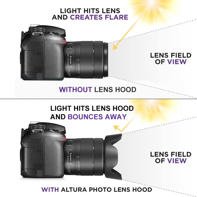 77mm Lens Hood for Cameras(Screw Mount), 77mm