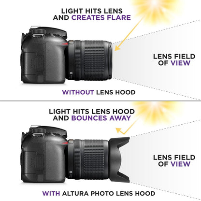 Lens Hood for Nikon Digital Camera HB-32, HB-32