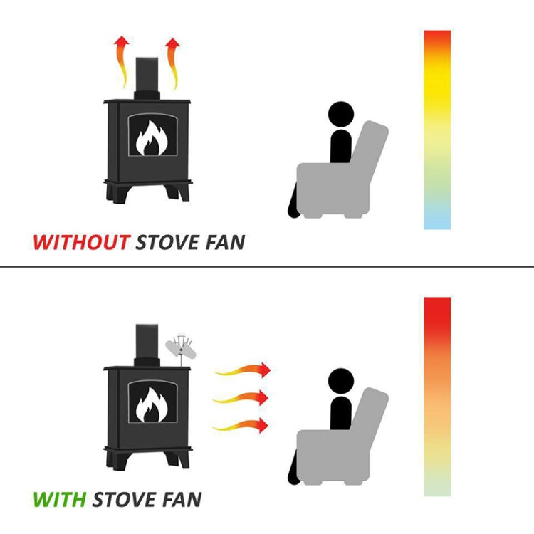 YL501 Eco-friendly Heat Powered Stove Fan for Wood / Gas / Pellet Stoves