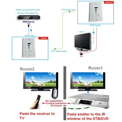HDMI Single Cat5e / 6 50 Meters Wall Plate Extender, EU Plug