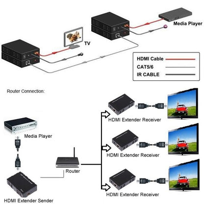 HDMI Extender Over Cat5e / 6, EU Plug, 50m