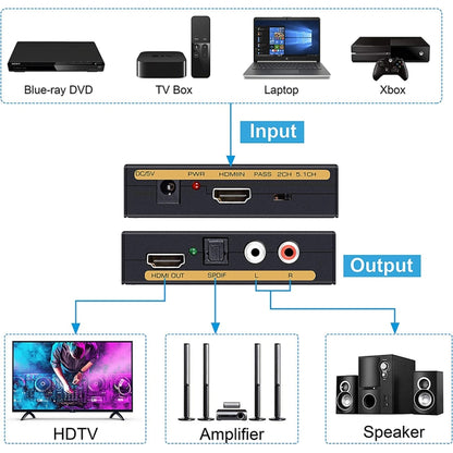 HDMI to HDMI + Audio (SPDIF + R/L) Converter (EU Plug), HDMI to HDMI + Audio