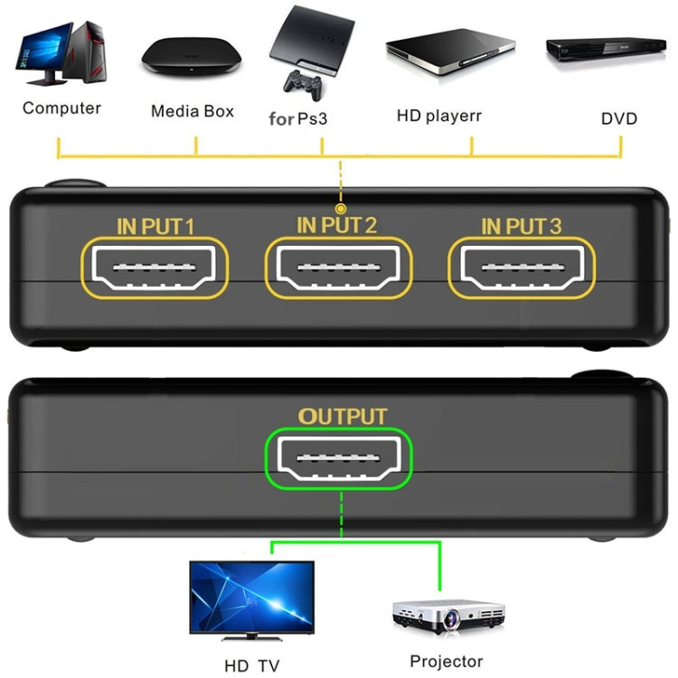 3 Port Amplifier 1080P HDMI Switch, 1.3 Version, with Remote Controller, with Remote Controller
