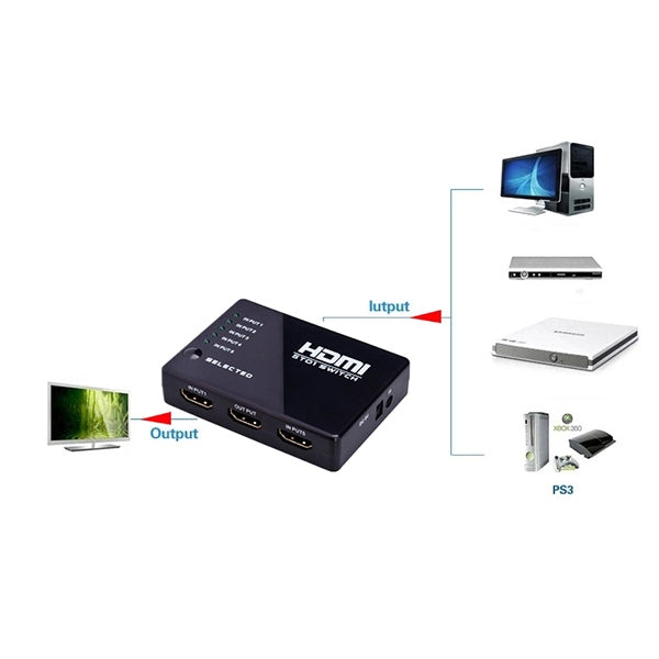 5 Ports 1080P HDMI Switch with Remote Controller, Support HDTV, Support HDTV