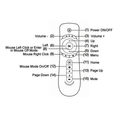 T2 Gyroscope Mini Fly Air Mouse 2.4G Android Remote Control 3D Sense Motion Stick for Desktop / Laptop, T2