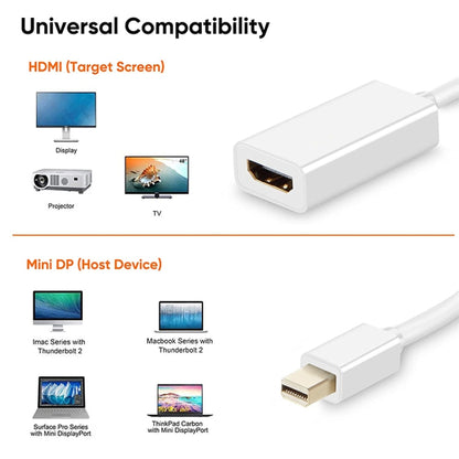 Mini DisplayPort to HDMI Female Adapter Cable, Mini DP to HDMI