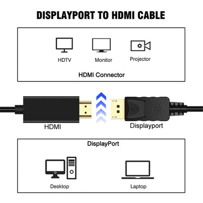 DisplayPort Male to HDMI Male Adapter Cable, Length: 1.8m, DP to HDMI Male White, DP to HDMI Male (Gold plated)
