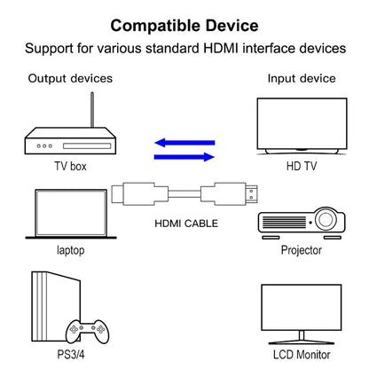 1.8m HDMI 19 Pin Male to HDMI 19Pin Male cable, 1.3 Version, Support HD TV / Xbox 360 / PS3 etc (Black + Gold Plated), Gold Plated HDMI, Length: 1.8m