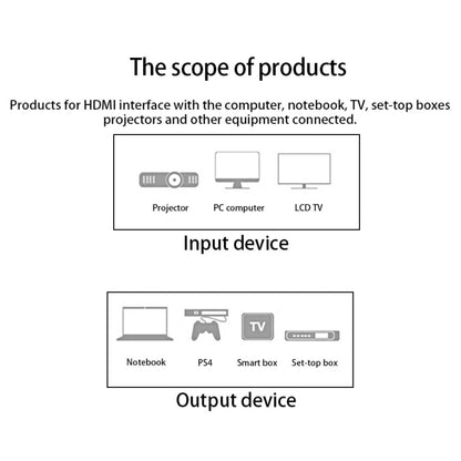 1.8m HDMI to HDMI 19Pin Cable, 1.4 Version, Support 3D, Ethernet, HD TV / Xbox 360 / PS3 etc (Gold Plated), Length: 1.8m