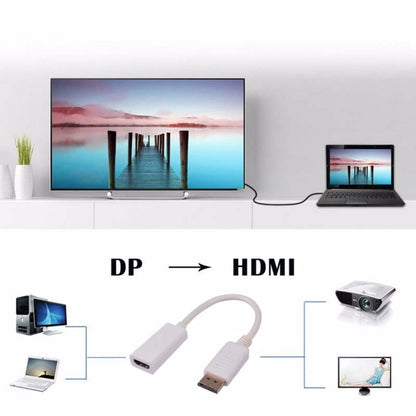 UHD 4K DisplayPort Male to HDMI Female Port Cable Adapter, Length: 20cm, DP to HDMI Black