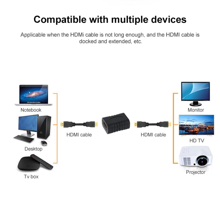 Gold Plated HDMI 19 Pin Female to HDMI 19 Pin Female Adapter, CF to CF, HDMI Female to Female (CF to CF)