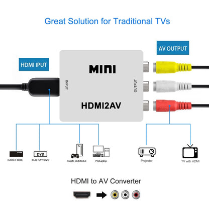 VK-126 MINI HDMI to CVBS/L+R Audio Converter Adapter (Scaler), MINI HDMI to CVBS/L+R