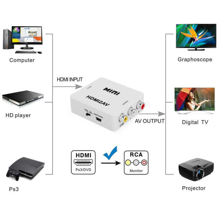 VK-126 MINI HDMI to CVBS/L+R Audio Converter Adapter (Scaler), MINI HDMI to CVBS/L+R