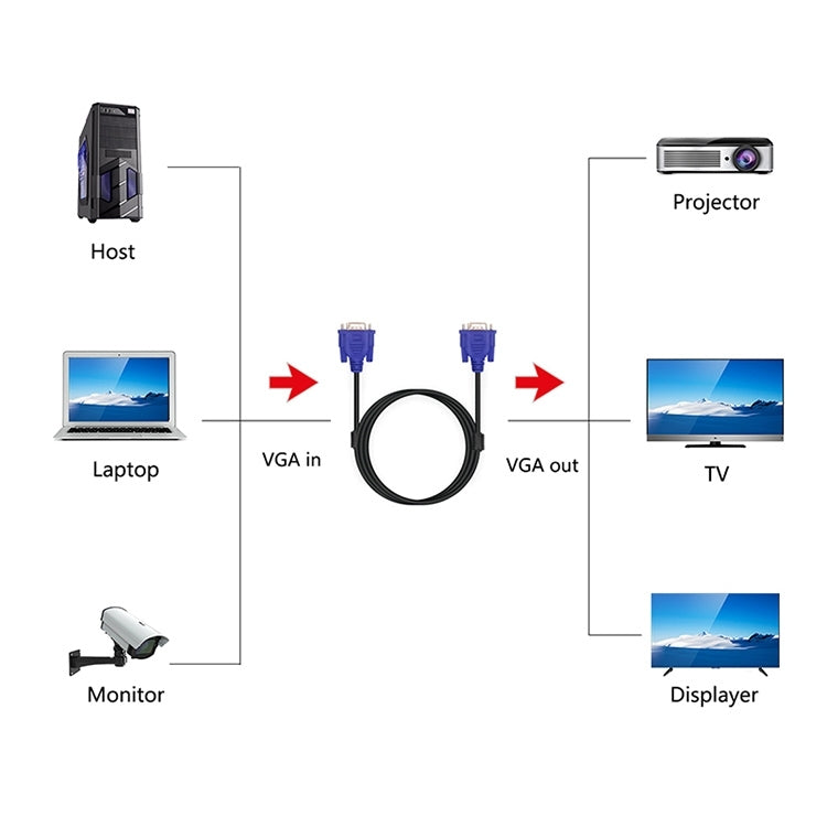 3m Good Quality VGA 15 Pin Male to VGA 15 Pin Female Cable for LCD Monitor, Projector, etc, Length: 3m