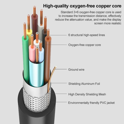 3m Normal Quality VGA 15Pin Male to VGA 15Pin Female Cable for CRT Monitor, 3m