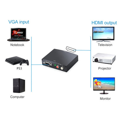 Full HD 1080P VGA to HDMI Adapter, 1.3 Version HDMI Standard, 1.3 Version HDMI
