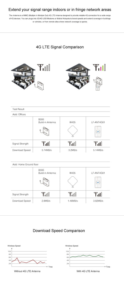 LF-ANT4G01 Indoor 88dBi 4G LTE MIMO Antenna with 2 PCS 2m Connector Wire, SMA Port, SMA Port